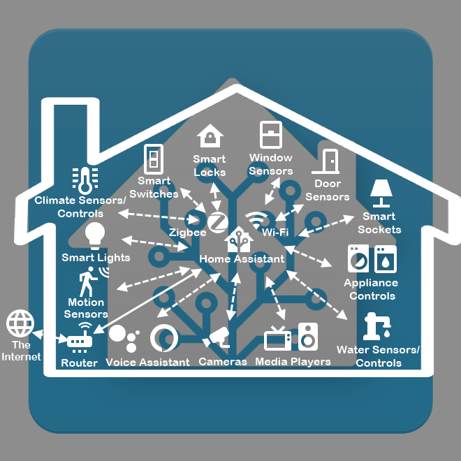 Smart Haus Technologies New wave Smart Home devices and services